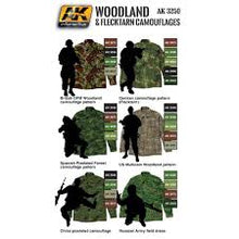 Load image into Gallery viewer, AK Interactive Figure Series Woodland&amp;Flecktarn Camoflages